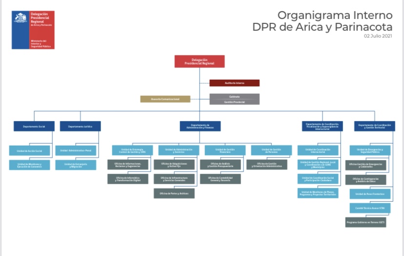 Organigrama